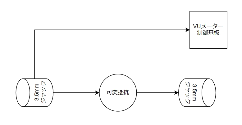 こういった中継ケーブルを作成