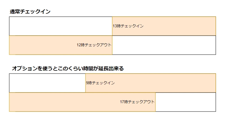 有料オプションの効果